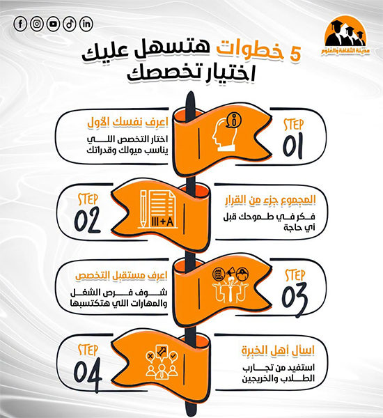 5 خطوات هتسهل عليك اختيار تخصصك 