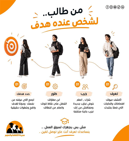 من طالب لشخص عنده هدف
