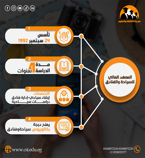 المعهد العالي للسياحة والفنادق مصر الجديدة