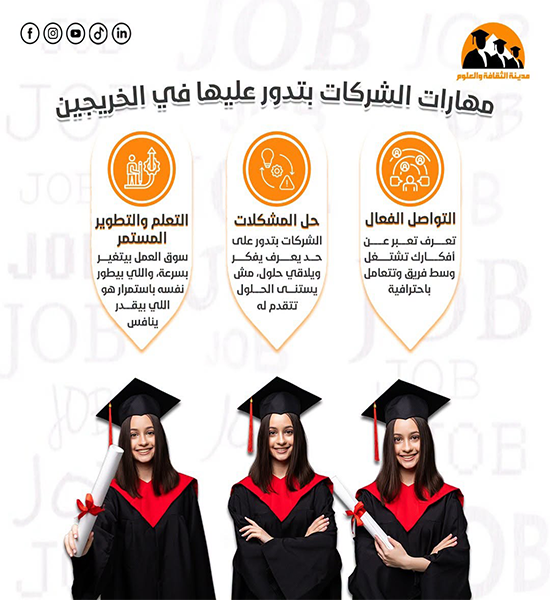 مهارات الشركات بتدور عليهاف الخريجين 